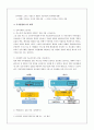 2015 투자投資활성화 정책 레포트 36페이지