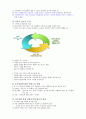 건강한 다이어트 및 비만관리 9페이지