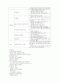 건강한 다이어트 및 비만관리 41페이지