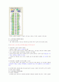 건강한 다이어트 및 비만관리 60페이지