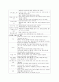 고객서비스사례 레포트,불평고객관리 방법
 7페이지