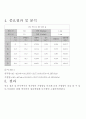 공기空氣조화실험 7페이지