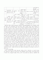평생교육의 발전에 기여한 대표적인 국제기구의 평생교육 활동을 설명하고 그 활동의 공통점과 차이점 그리고 우리나라 평생교육에 주는 시사점을 서술하시오. 3페이지