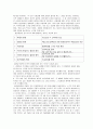 동기부여와 임파워먼트 사례 6페이지