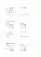 뇌염  case study 9페이지