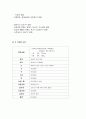 뇌염  case study 12페이지