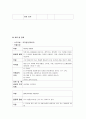 뇌염  case study 18페이지