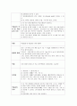 뇌염  case study 20페이지