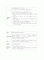 뇌염  case study 23페이지