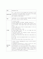 뇌염  case study 25페이지