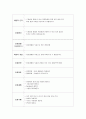 뇌염  case study 28페이지
