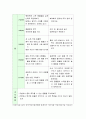 (아동과학교육) 과학교육의 사례를 선정하여 기본개념과 교육방향에 대해서 서술하고 해당 과학교육 사례에 대한 자신의 생각을 정리하시오 2페이지