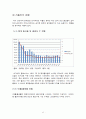 2015 저출산 보고서-레포트,저출산의 정의 
 12페이지