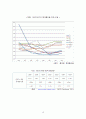 2015 저출산 보고서-레포트,저출산의 정의 
 15페이지