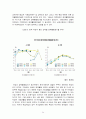 2015 저출산 보고서-레포트,저출산의 정의 
 34페이지