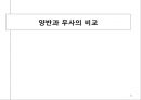한국의민속 동아시아적 관점에서 본 양반문화 발표,한국의 민속
 25페이지