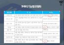 웹2.0의 등장배경 및 개념과 sns, 6단계 분리이론 10페이지