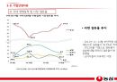 농심農心 기업분석과 SWOT분석,국내전략 분석 및 농심 중국시장진출 경영,마케팅전략 분석 PPT 20페이지