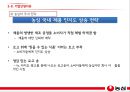 농심農心 기업분석과 SWOT분석,국내전략 분석 및 농심 중국시장진출 경영,마케팅전략 분석 PPT 22페이지