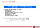 농심農心 기업분석과 SWOT분석,국내전략 분석 및 농심 중국시장진출 경영,마케팅전략 분석 PPT 29페이지