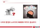 농심農心 기업분석과 SWOT분석,국내전략 분석 및 농심 중국시장진출 경영,마케팅전략 분석 PPT 41페이지