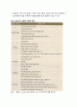 [부모父母교육] 태내기의 부모역할을 소개하며, 영아기부터 성인 초기까지는 인간의 심리사회적인측면에서 연령별로 프로이트와 에릭슨의 발달이론에 근거하여 단계별 부모역할을 요약한다 9페이지