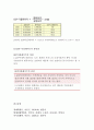 기초거시경제론D형]물가지수의 의미,  소비자물가지수, 생산자물가지수, GDP디플레이트의 계산방법과 장단점에 관하여 설명하시오(기초거시경제론D형-물가지수의미,  소비자물가지수 (방통대중간과제물) GDP디플레이트의 계 9페이지