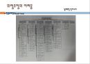 공학에서의 위험, 안전, 책임 10페이지