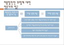 공학에서의 위험, 안전, 책임 19페이지