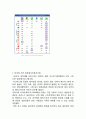네이버라인 LINE 기업분석과 SWOT분석및 라인 다양한 마케팅전략,서비스전략 분석 보고서 7페이지