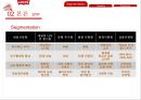 리바이스 Levis 브랜드분석과 실패원인분석및 리바이스 마케팅marketing SWOT,STP,4P전략 분석및 리바이스 재도약위한 전략제안 PPT레포트 9페이지