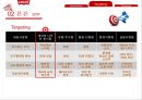 리바이스 Levis 브랜드분석과 실패원인분석및 리바이스 마케팅marketing SWOT,STP,4P전략 분석및 리바이스 재도약위한 전략제안 PPT레포트 10페이지