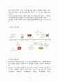 [오리온 국내,해외 마케팅전략] 오리온 기업분석과 SWOT분석및 국내,해외 마케팅전략 사례분석및 오리온 미래전략제안,글로벌전략 분석
 보고서 4페이지