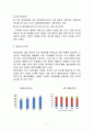 [오리온 국내,해외 마케팅전략] 오리온 기업분석과 SWOT분석및 국내,해외 마케팅전략 사례분석및 오리온 미래전략제안,글로벌전략 분석
 보고서 5페이지