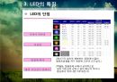 LED package의 제조공정 및 특성분석 9페이지