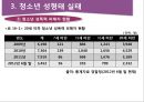 청소년 성행태와 성교육 12페이지