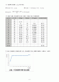  정밀화학제조실험 - 단증류 실험 ( 예비, 결과 보고서 )_ 9페이지
