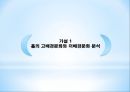 한국과 미국의 기업광고 5페이지