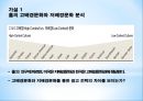 한국과 미국의 기업광고 6페이지