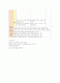 (활동계획안) 교육과학기술부에서 제시한 11가지의 생활주제 중, '동식물과 자연'과 관련되는 문학단원에 기초한 활동계획안을 작성하세요.(그림책선정 후 실제 활동을 할 수 있는 계획안으로 도입, 4페이지