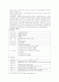 (주)NHN과 (주)다음커뮤니케이션 비교 분석  4페이지