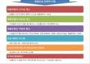 컨테이너와 국제복합운송,복합운송이란? 6페이지