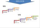컨테이너와 국제복합운송,복합운송이란? 10페이지