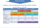컨테이너와 국제복합운송,복합운송이란? 11페이지