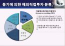 ELAND 이랜드 기업분석企業分析과 이랜드의 중국진출 마케팅 SWOT,4P전략분석및 이랜드 미래전망분석 PPT 레포트 10페이지