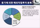 ELAND 이랜드 기업분석企業分析과 이랜드의 중국진출 마케팅 SWOT,4P전략분석및 이랜드 미래전망분석 PPT 레포트 12페이지