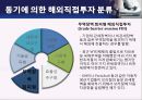 ELAND 이랜드 기업분석企業分析과 이랜드의 중국진출 마케팅 SWOT,4P전략분석및 이랜드 미래전망분석 PPT 레포트 13페이지