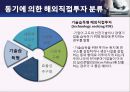 ELAND 이랜드 기업분석企業分析과 이랜드의 중국진출 마케팅 SWOT,4P전략분석및 이랜드 미래전망분석 PPT 레포트 14페이지