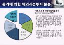ELAND 이랜드 기업분석企業分析과 이랜드의 중국진출 마케팅 SWOT,4P전략분석및 이랜드 미래전망분석 PPT 레포트 15페이지