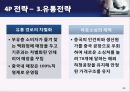 ELAND 이랜드 기업분석企業分析과 이랜드의 중국진출 마케팅 SWOT,4P전략분석및 이랜드 미래전망분석 PPT 레포트 33페이지
